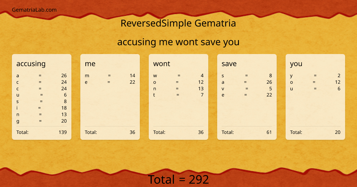 accusing me wont save you in reversedSimple Gematria